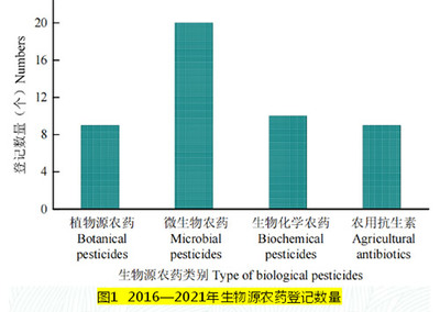 我國生物源農藥研發 成就與未來路徑